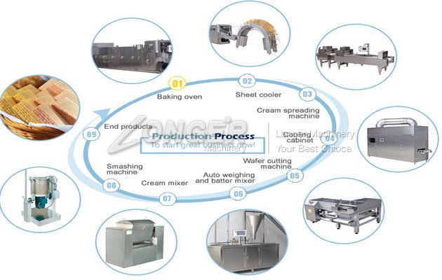 wafer biscuit production line|wafers making machine