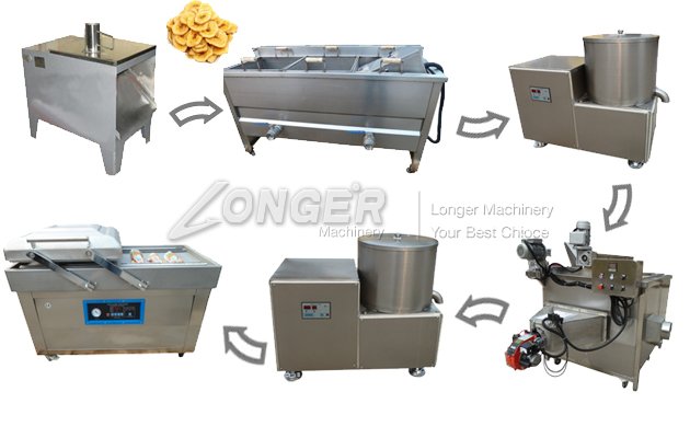 business plan for&nbsp;plantain chips production